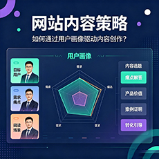吴堡建站-网站内容策略：如何通过用户画像驱动内容创作？