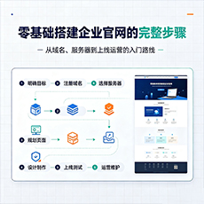 榆林建站-零基础搭建企业官网的完整步骤
