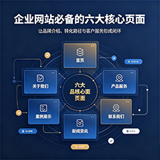 榆林建站-企业网站必备的六大核心页面